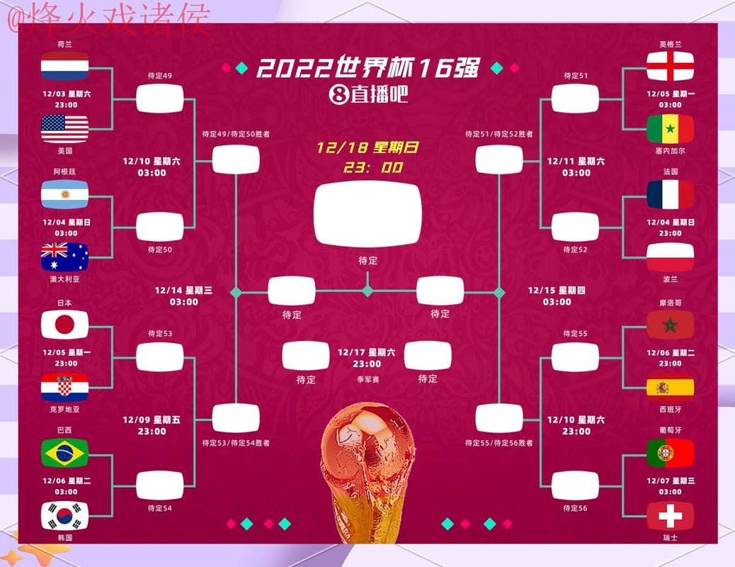 实时更新：世界杯预测最佳分析